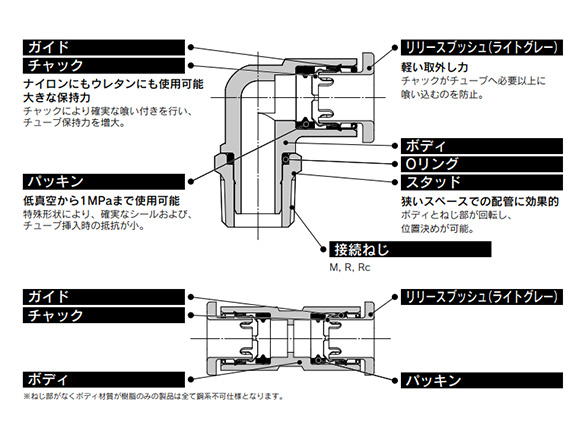 Main part 