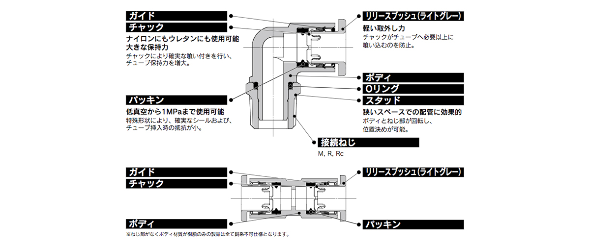 Main part. 