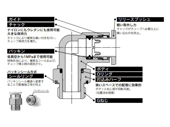 Bulkhead Union KQ2E (Interchangeable with KQ): related images