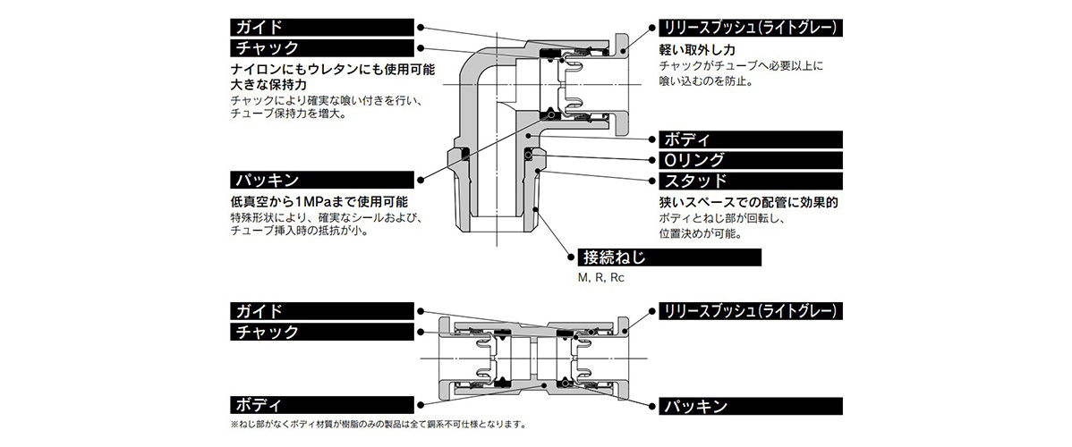 One-Touch Fitting KQ2 Series (Metric Size) Structural Drawing 