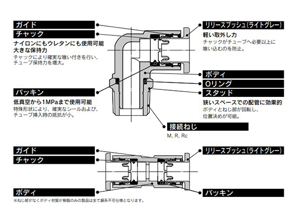 Nipple KQ2N: related images