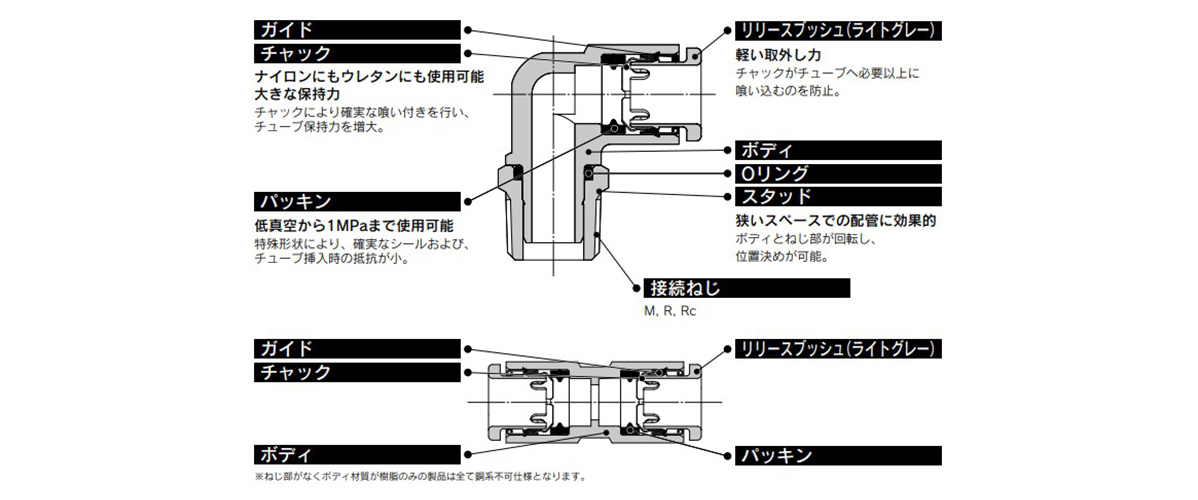 Bulkhead Union KQ2E: related images