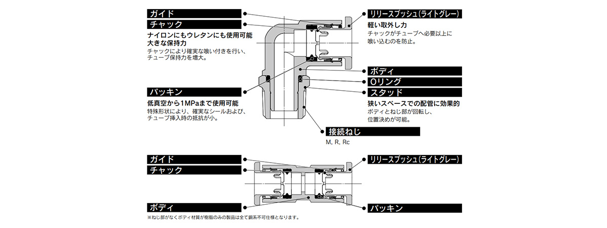 KQ2 Series construction 