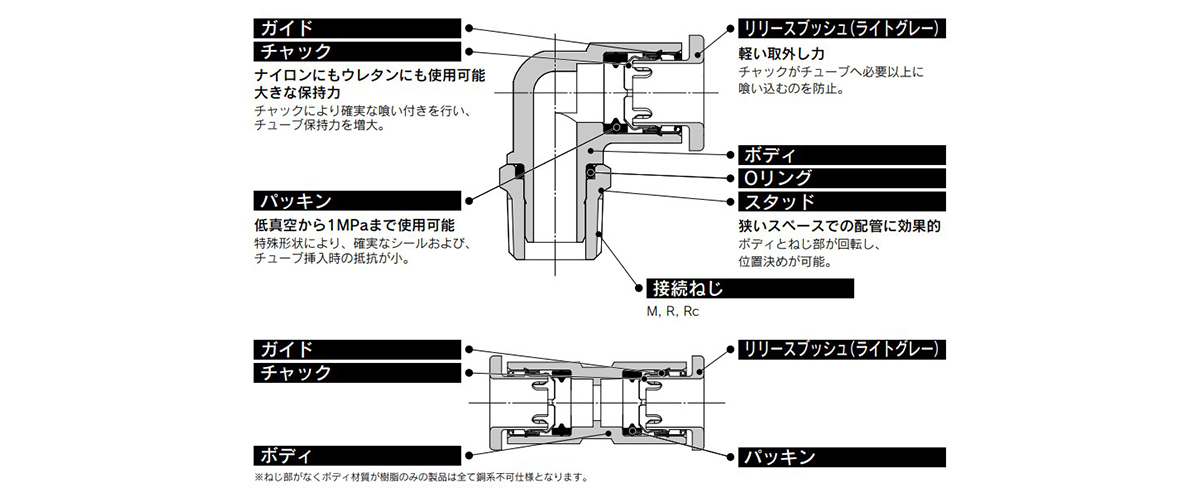 KQ2 Series construction 