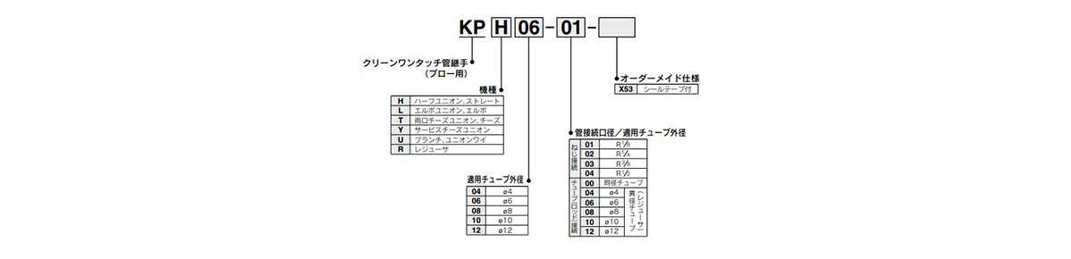 Male Connector KPH: related images