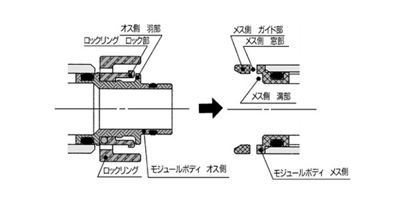 Female Connector Socket KBS: related images