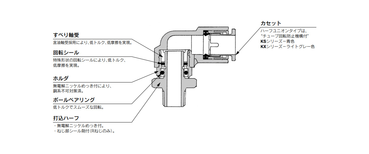 KS Series (Standard Type) Structural Drawing 