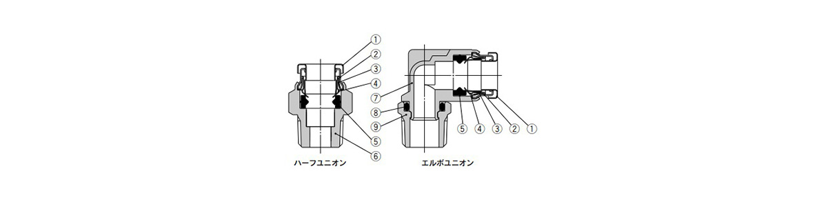 Metal One-Touch Fitting KQB2 Series structural drawing 