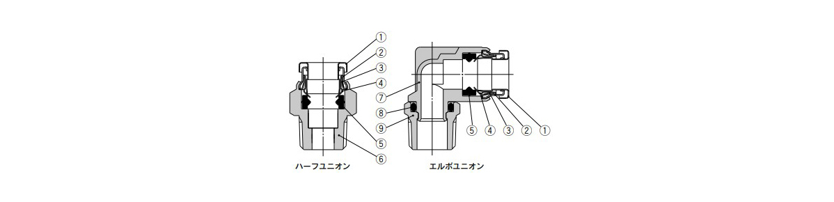 Metal One-Touch Fitting KQB2 Series structural drawing 