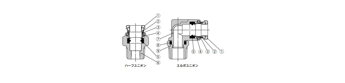 Metal One-Touch Fitting KQB2 Series structural drawing 