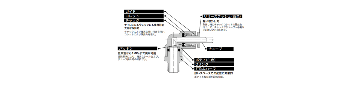 KG Series structure 