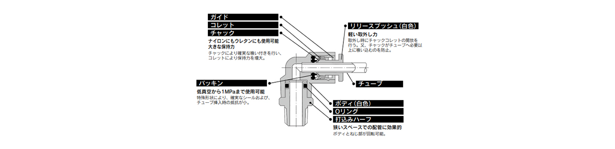 KG Series structure 