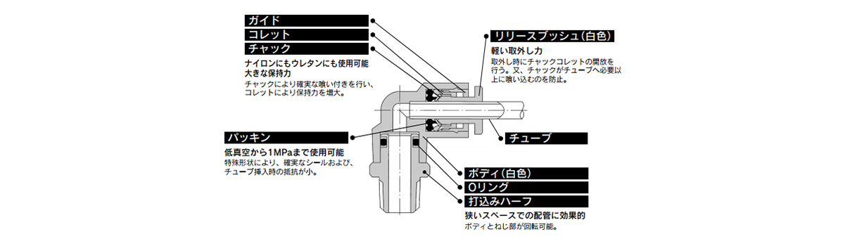 KG Series Structure 