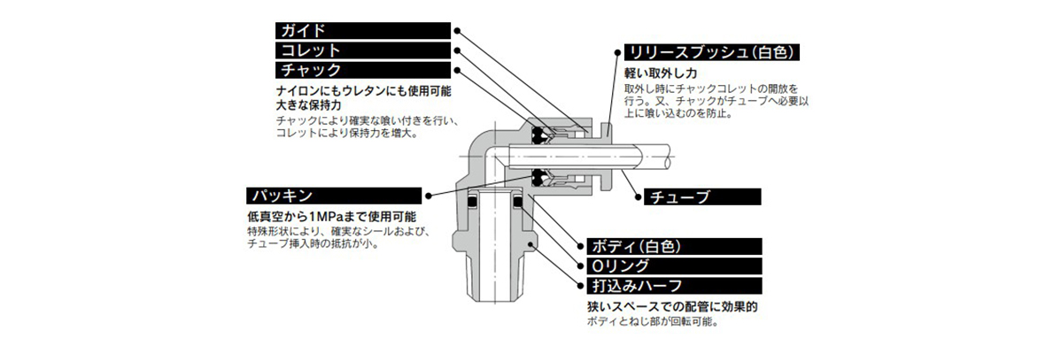 KG Series structure 