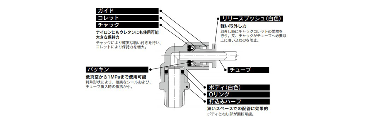 KG Series structure 