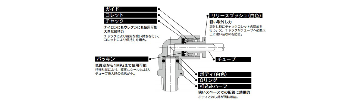 KG Series structure 