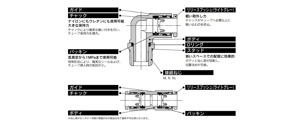 KQ2 Series structure 