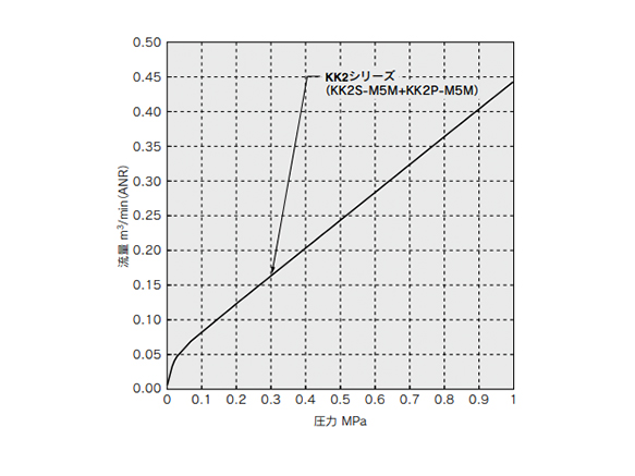 S Coupler KK　Plug (P) Straight Type With One-Touch Fitting: related images