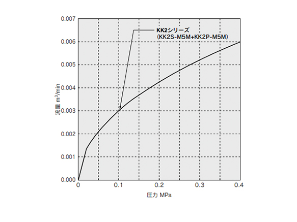 S Coupler KK　Plug (P) Straight Type With One-Touch Fitting: related images