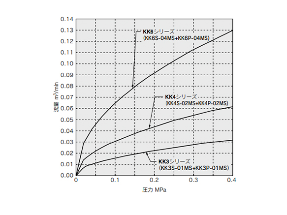 S Coupler KK　Plug (P) Straight Type With One-Touch Fitting: related images