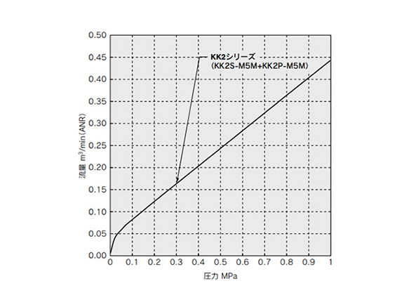 S Coupler KK　Socket (S) Male Thread Type: related images