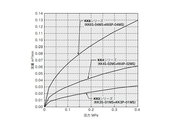 S Coupler KK　Socket (S) Male Thread Type: related images