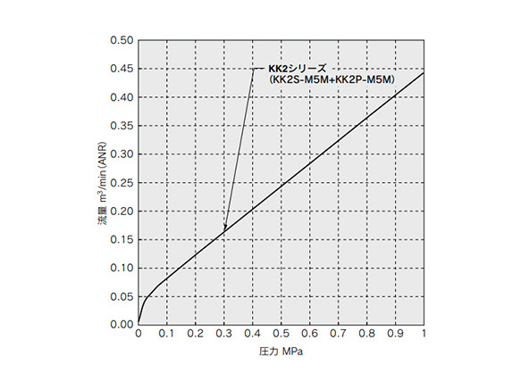 S Coupler KK　Socket (S) Female Thread Type: related images