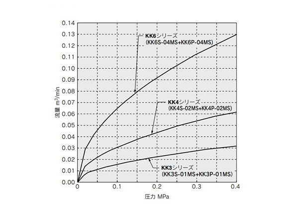 S Coupler KK　Socket (S) Female Thread Type: related images