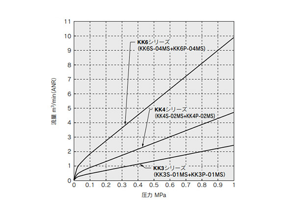 S Coupler KK　Socket (S) Straight Type With One-Touch Fitting: related images