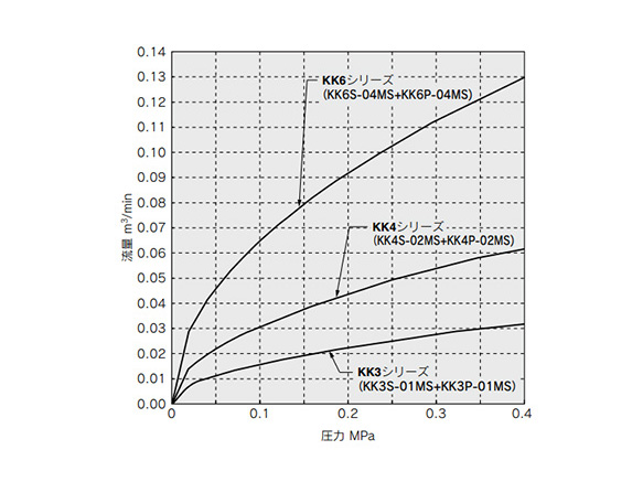 S Coupler KK　Socket (S) Straight Type With One-Touch Fitting: related images