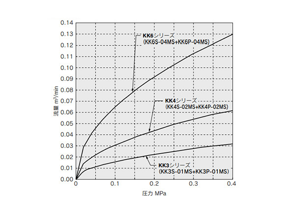 S Coupler KK　Socket (S) Bulkhead Type With One-Touch Fitting: related images