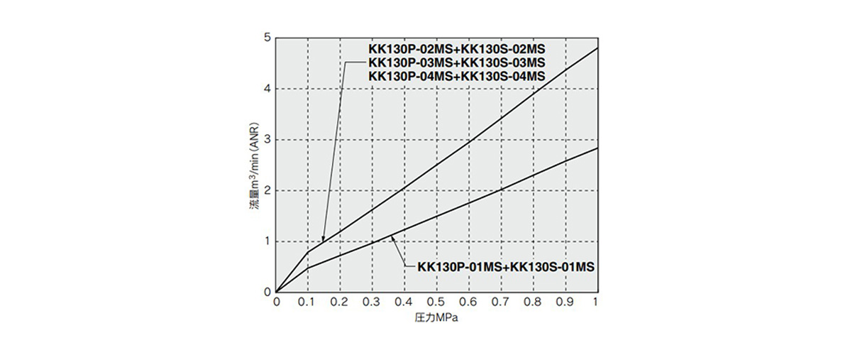 S Coupler　Plug (KK130P): related images