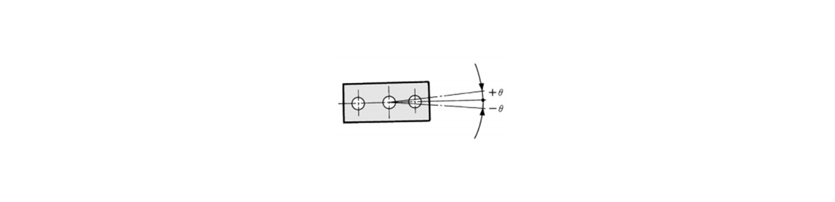 For non-rotating accuracy θ without load, use a value no more than the values in the table as a guide. 