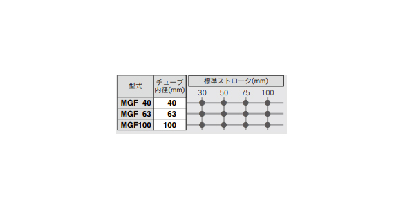 Series Variations table 