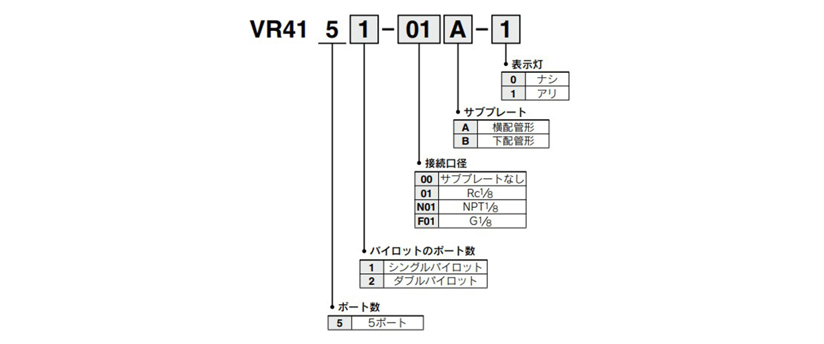 Model number example