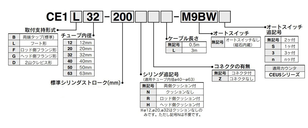 Model Number Notation