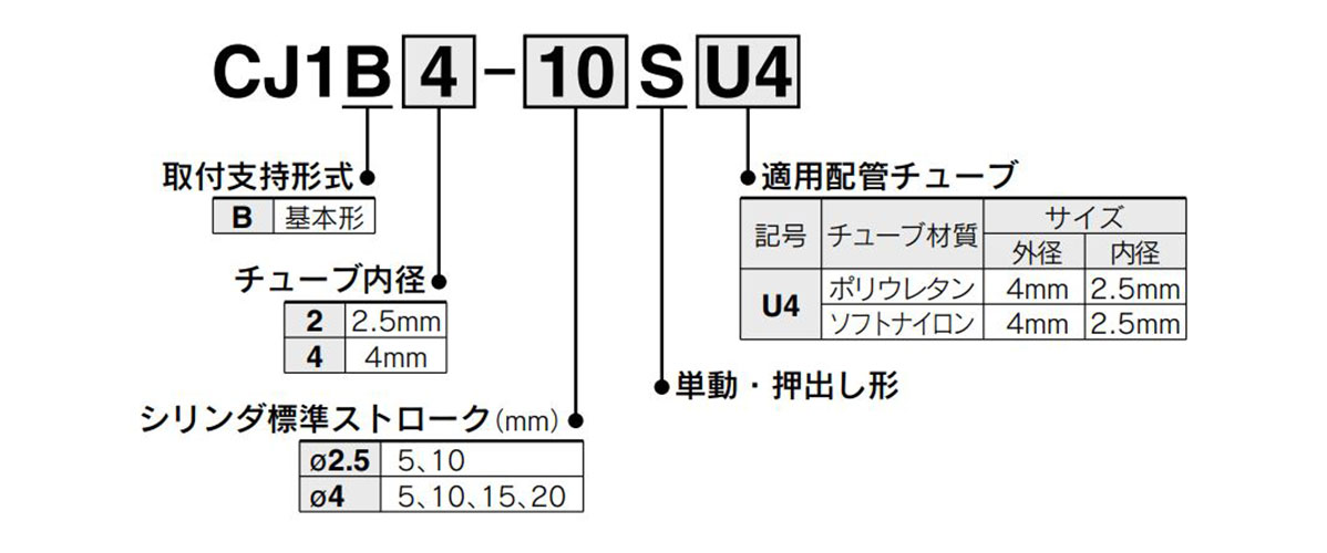 Model Number Notation