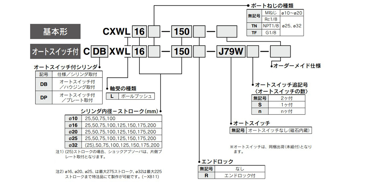 Model number example