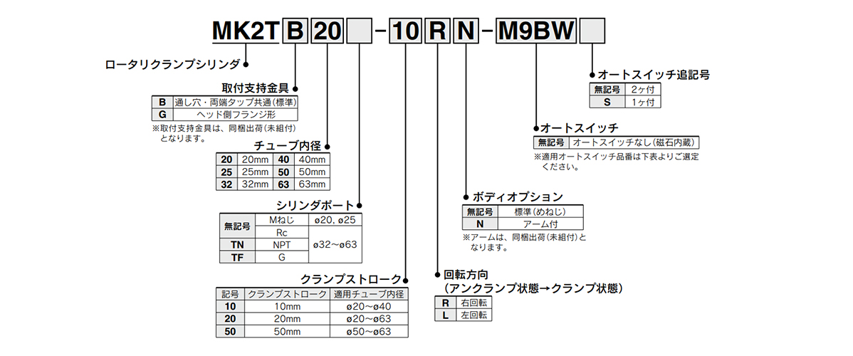 Model number example