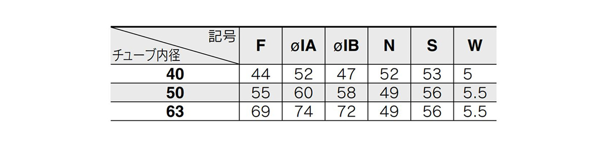 Immagine della tabella delle dimensioni per il tipo con montaggio a morsetto CK□1□40, 50, 63