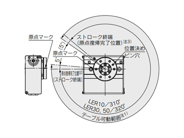 Table rotation angle range