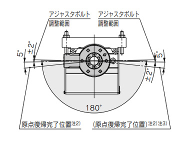 External stopper: 180°