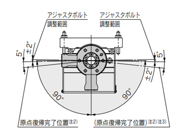 External stopper: 90°