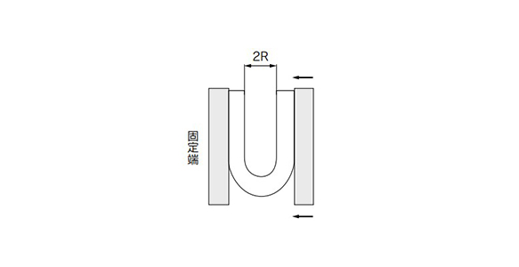 How to measure the minimum bending radius 