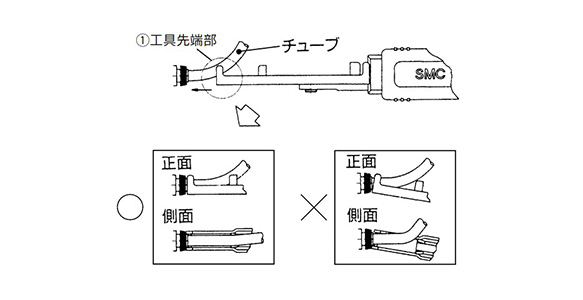 Tube Releasing Tool TG Series: related images