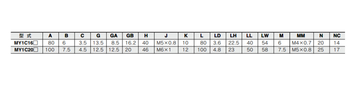 Immagine tabella standard MY1C16□/MY1C20□ 1