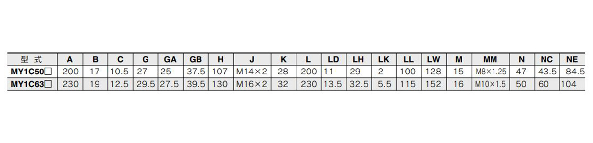 MY1C50□/MY1C5063□ immagine tabella standard 1