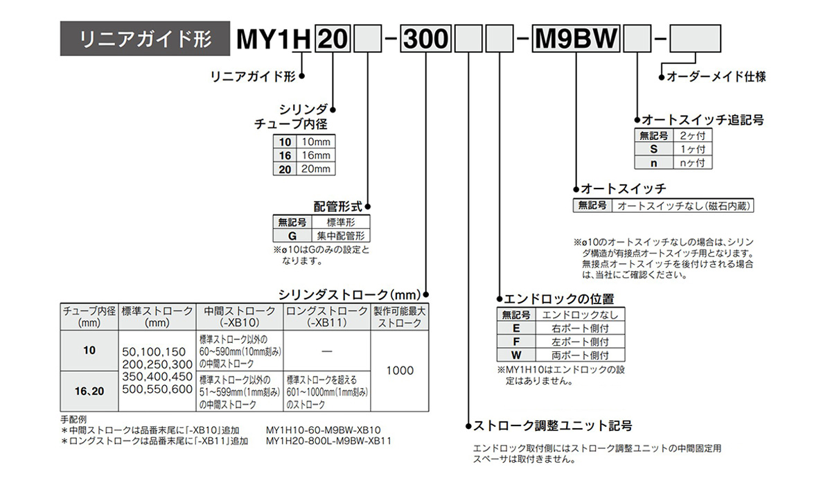 Model number example