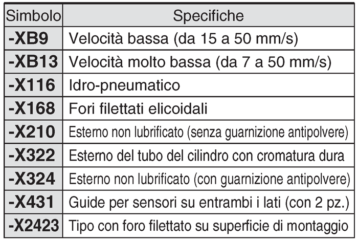 Riferimento per identificare il numero di parte delle specifiche personalizzate su ordinazione