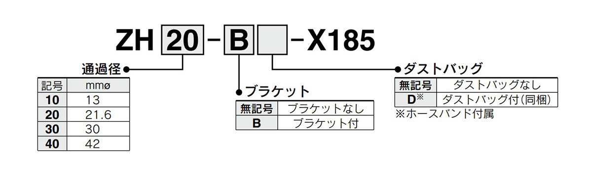 Model Display Method Images